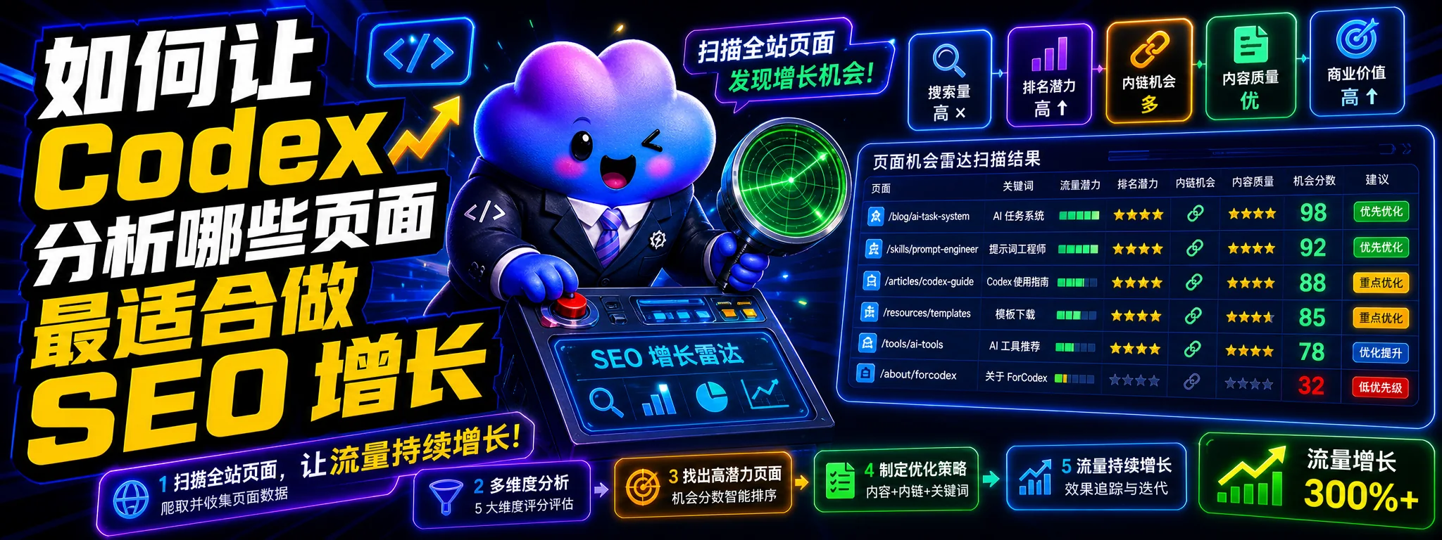 如何让 Codex 分析哪些页面最适合做 SEO 增长