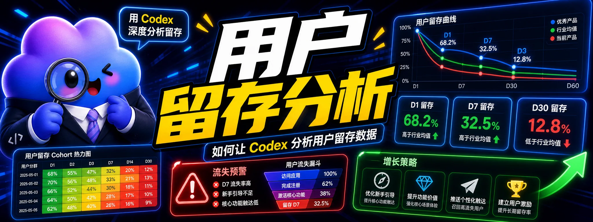 如何让 Codex 分析用户留存数据
