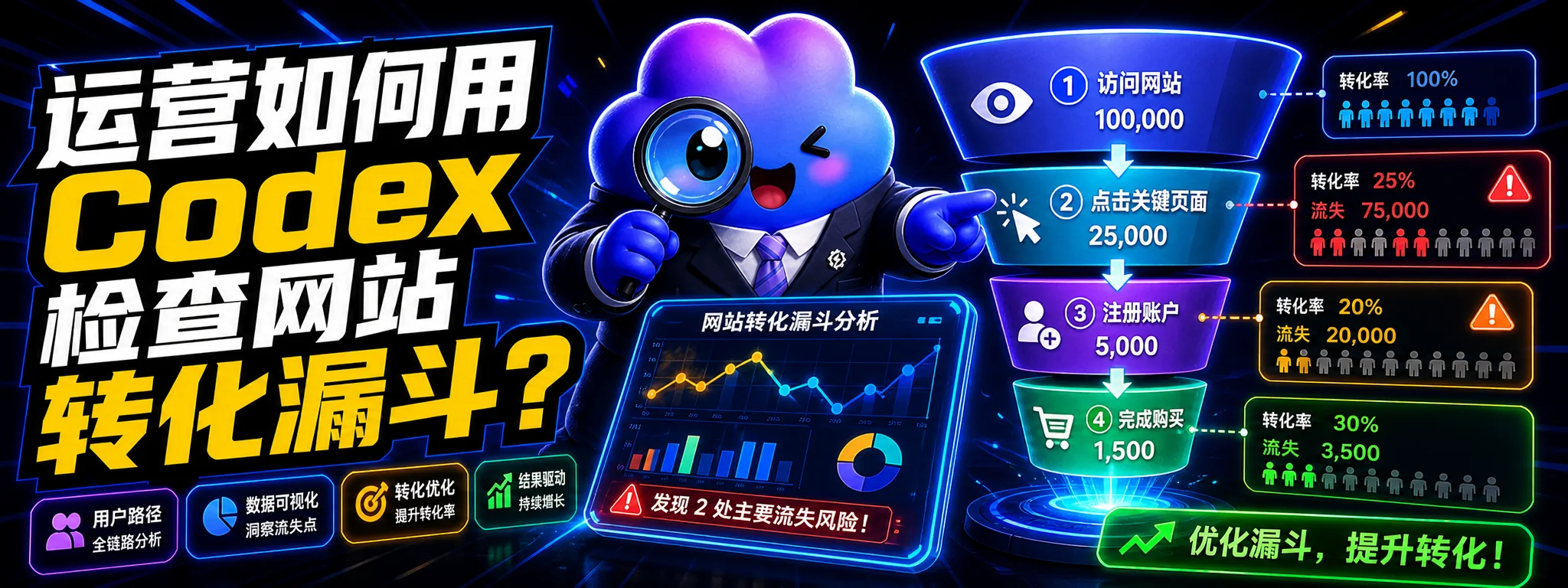 运营如何用 Codex 检查网站转化漏斗?
