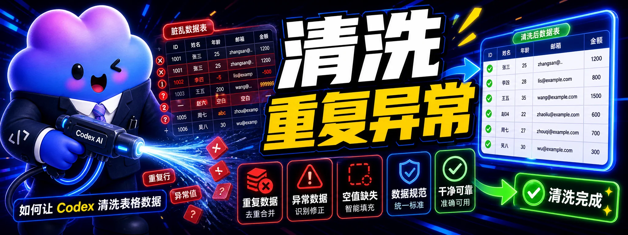 如何让 Codex 清洗表格数据中的重复和异常数据