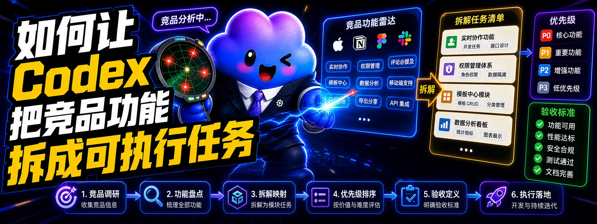 如何让 Codex 把竞品功能拆成可执行任务