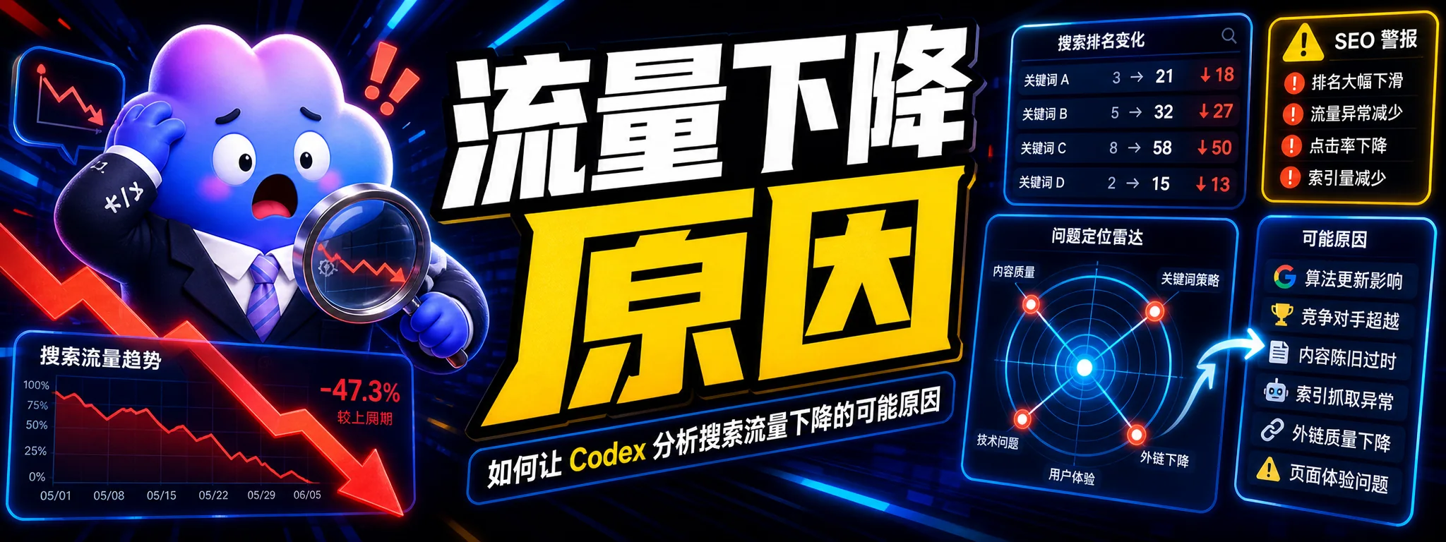 如何让 Codex 分析搜索流量下降的可能原因