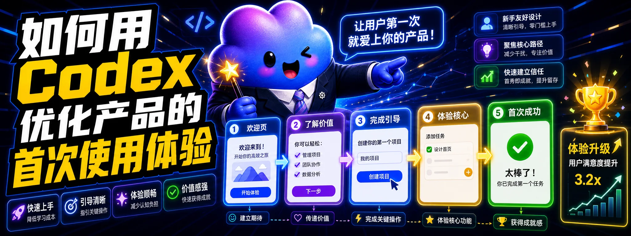 如何用 Codex 优化产品的首次使用体验