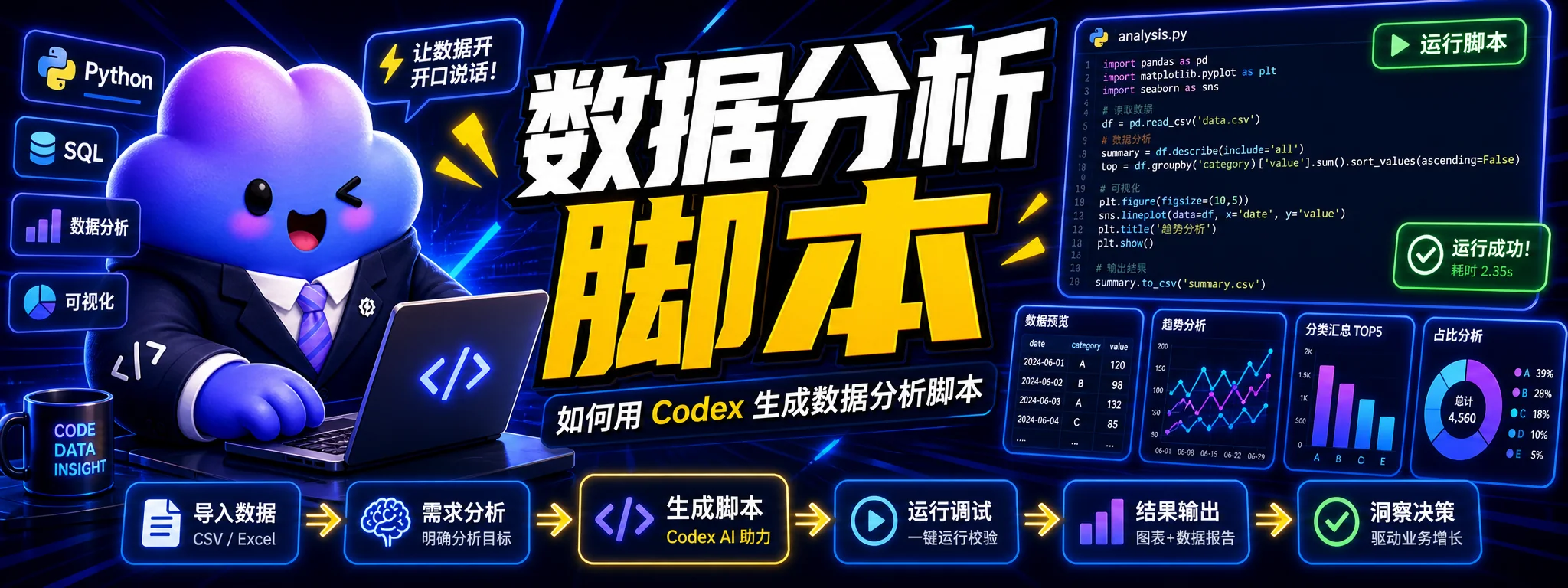 如何用 Codex 生成数据分析脚本