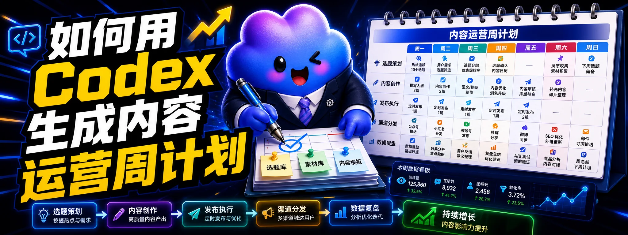 如何用 Codex 生成内容运营周计划