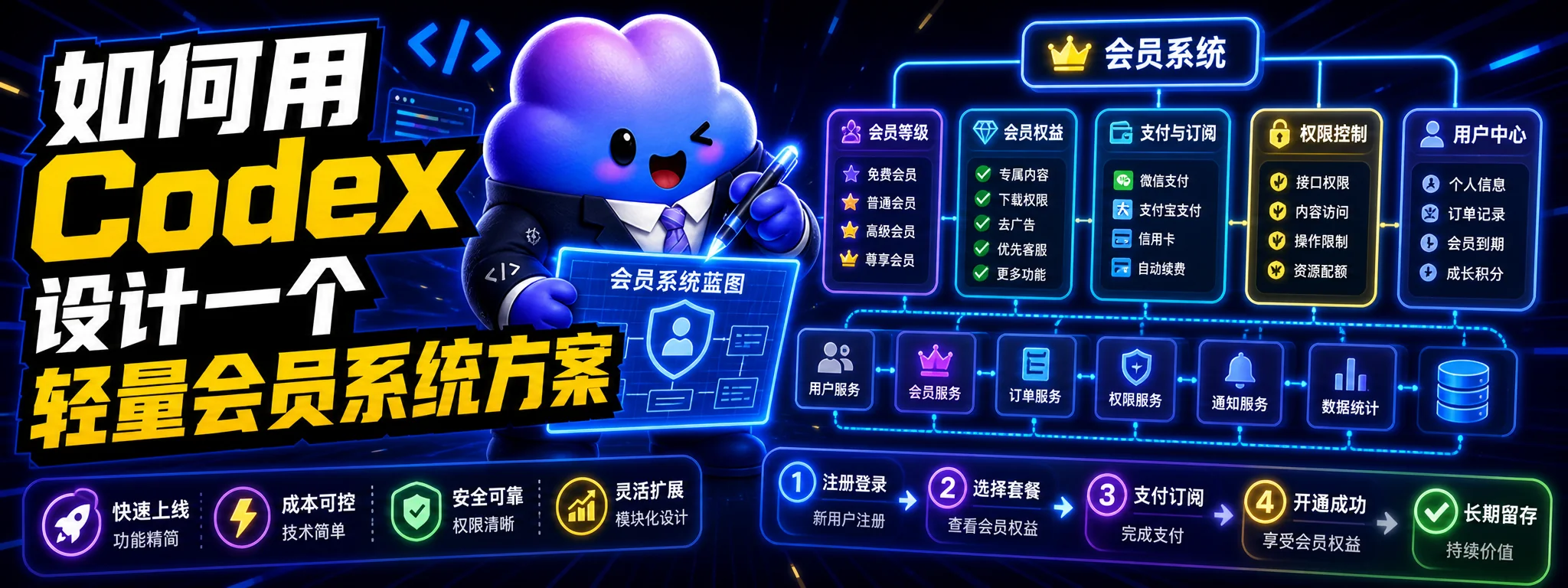 如何用 Codex 设计一个轻量会员系统方案