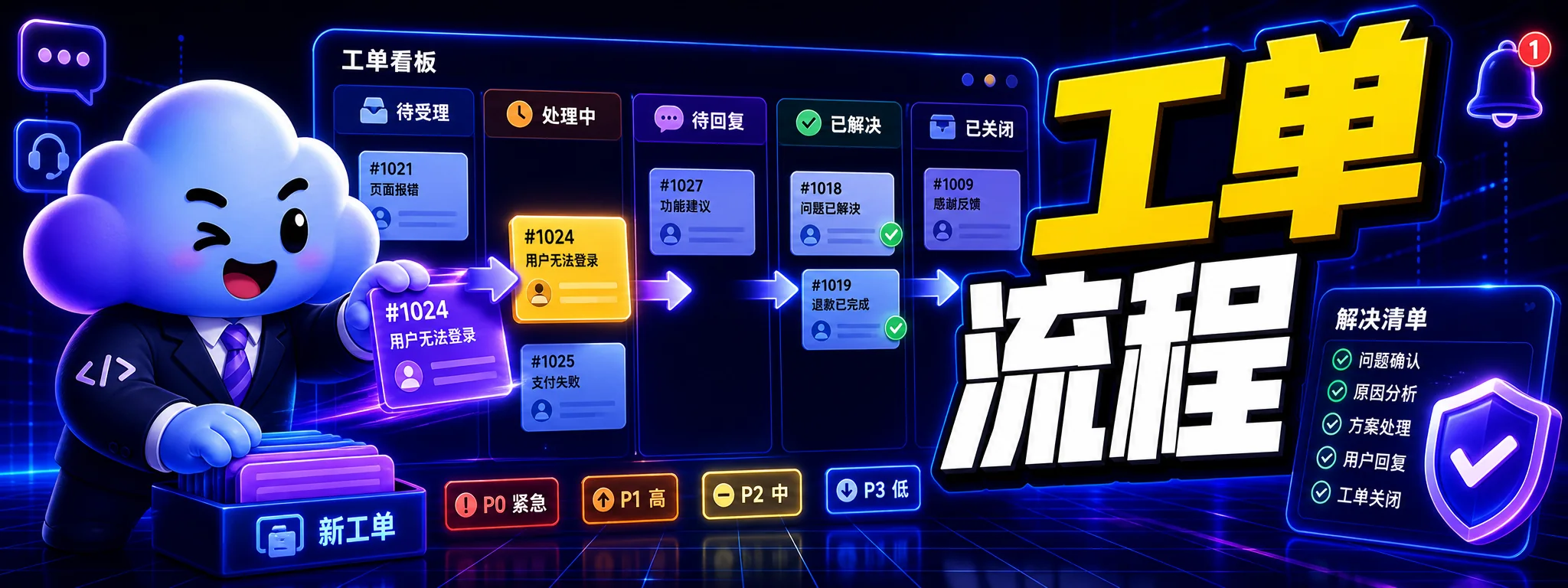 如何让 Codex 优化客服工单处理流程
