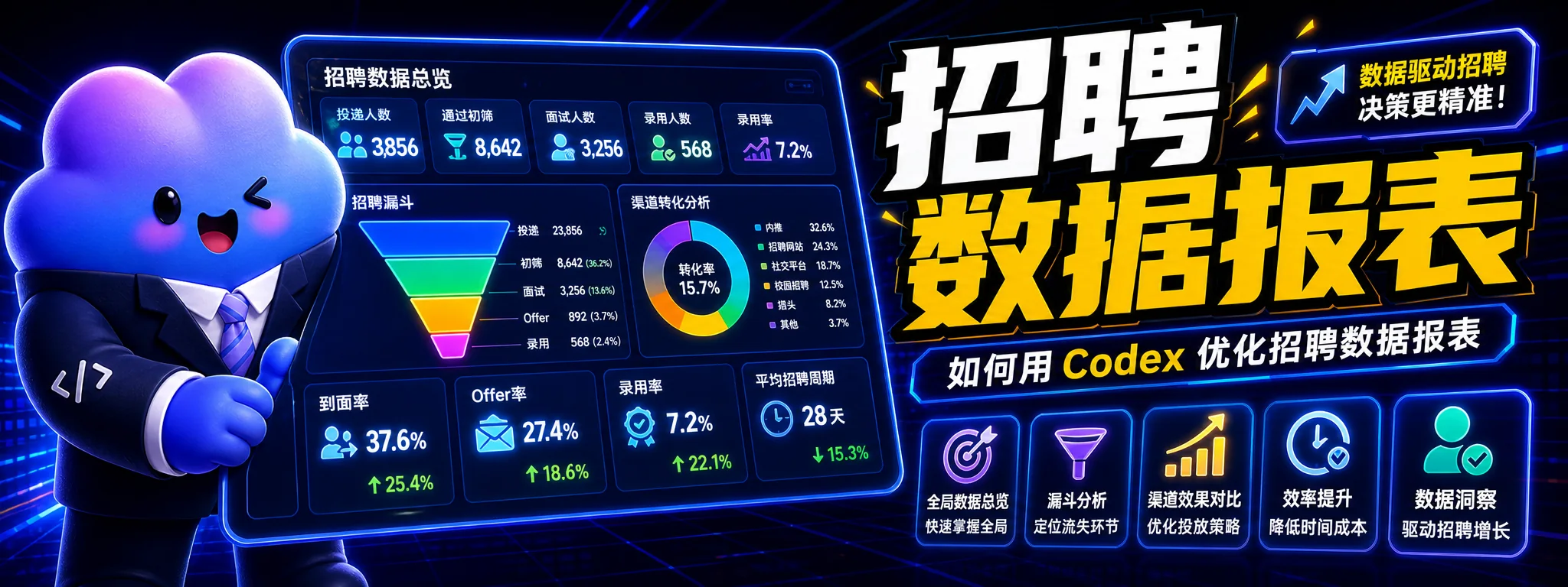 如何用 Codex 优化招聘数据报表