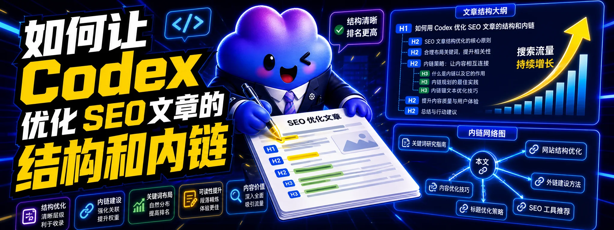 如何让 Codex 优化 SEO 文章的结构和内链