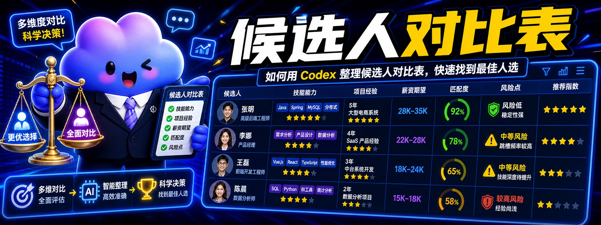 如何用 Codex 整理候选人对比表