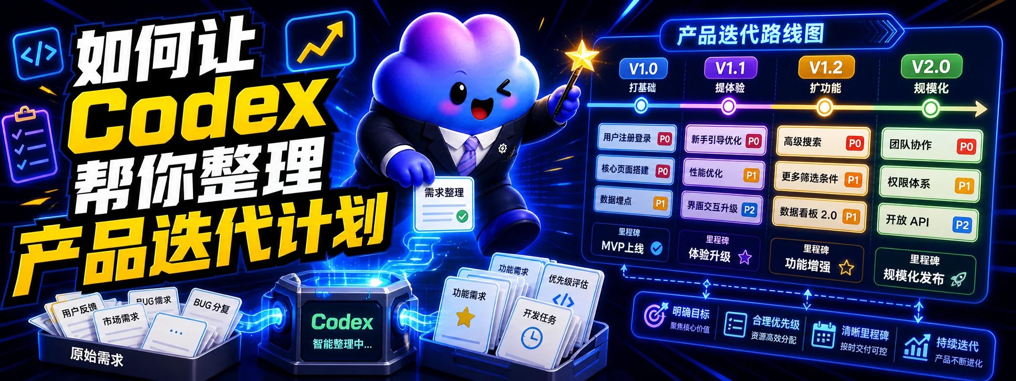 如何让 Codex 帮你整理产品迭代计划