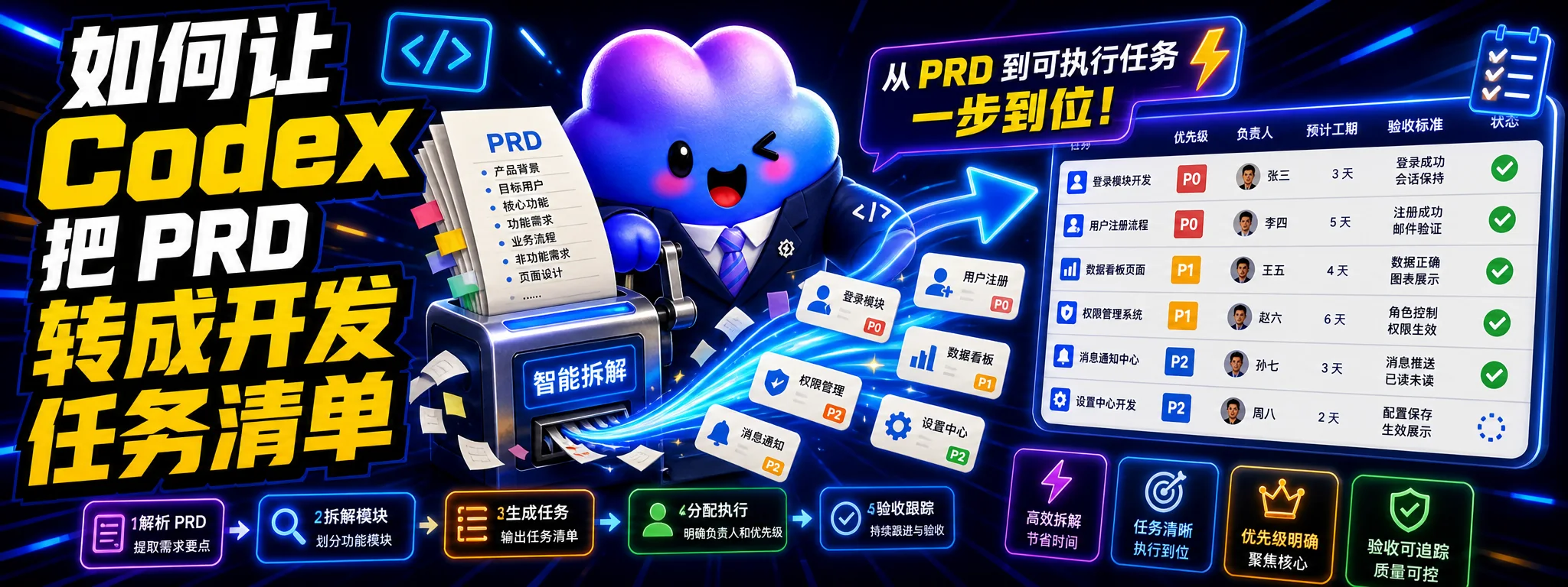 如何让 Codex 把 PRD 转成开发任务清单
