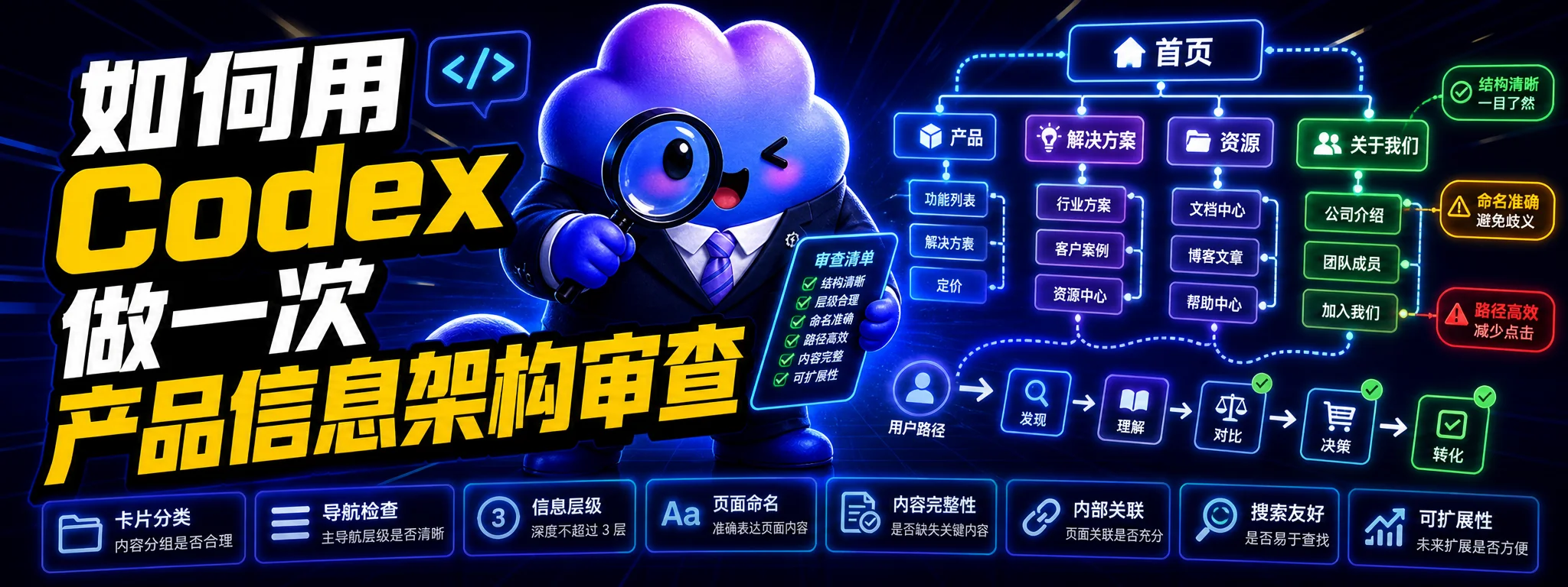 如何用 Codex 做一次产品信息架构审查
