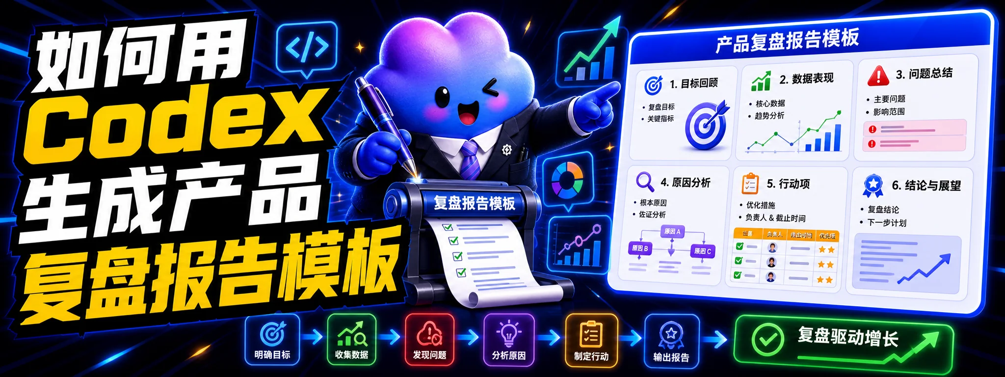 如何用 Codex 生成产品复盘报告模板