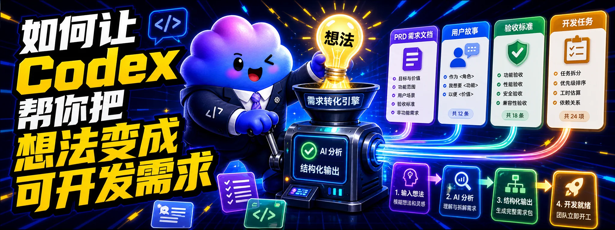 如何让 Codex 帮你把想法变成可开发需求