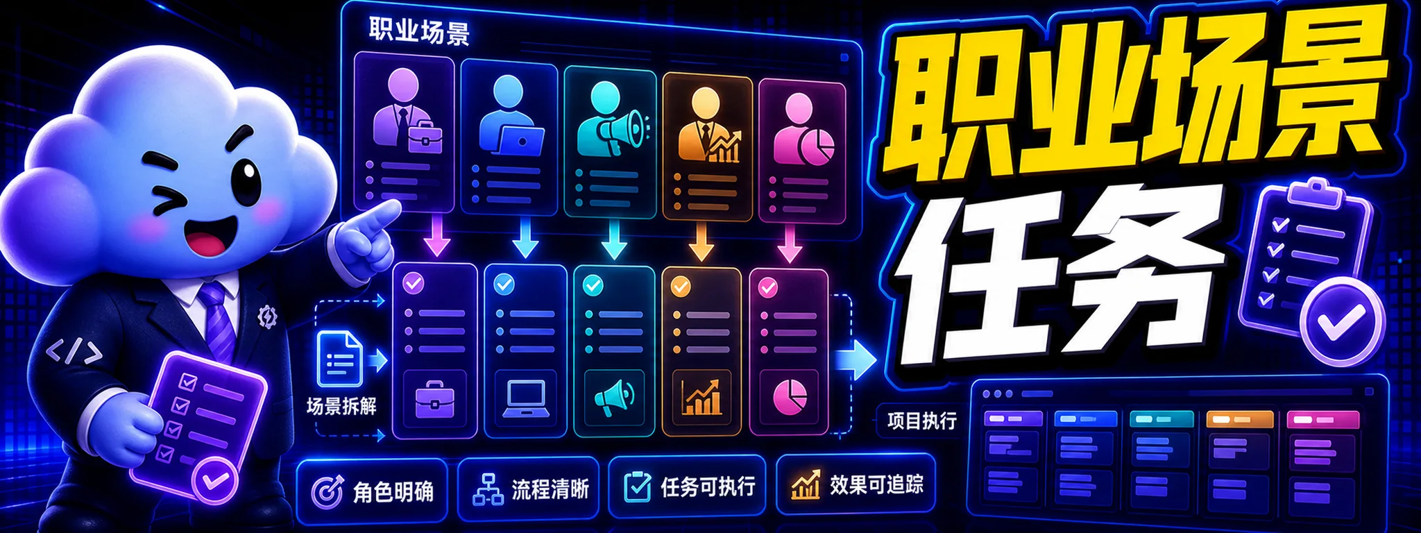 如何把职业场景转成 Codex 可执行任务